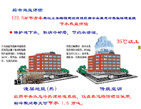 淺層地熱能開發利用技術基礎知識