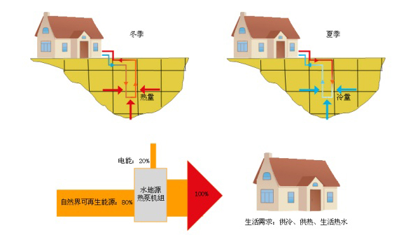 淺層地熱能開發利用技術基礎知識