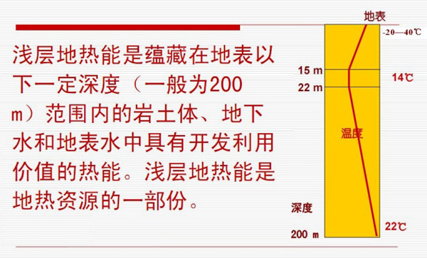 淺層地熱能開發利用技術基礎知識