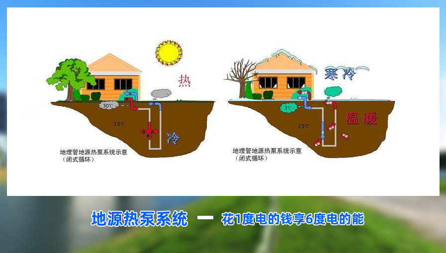 地源熱泵系統